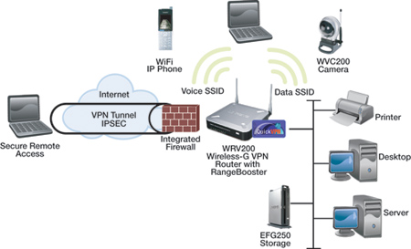 VPN-Security-Solution