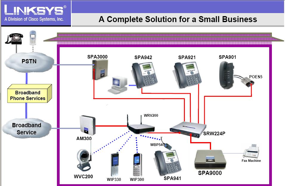 linksyscompletesolution