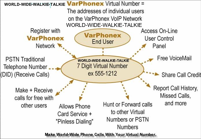 virtual-number