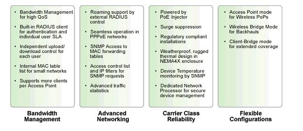 airpointxo-advantages02
