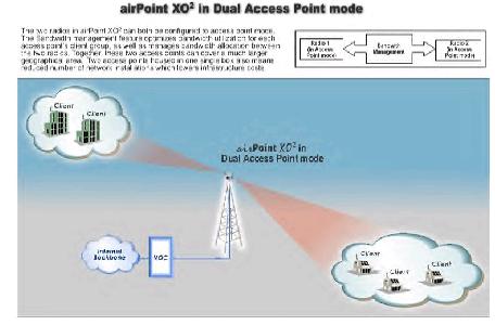 airpontdualaccessmode02